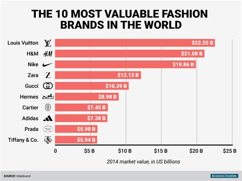 Marco Abbiati on LinkedIn: Top 10 Fashion Brands in Digital